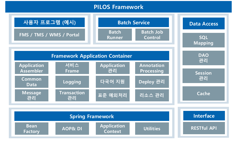 RPA Image